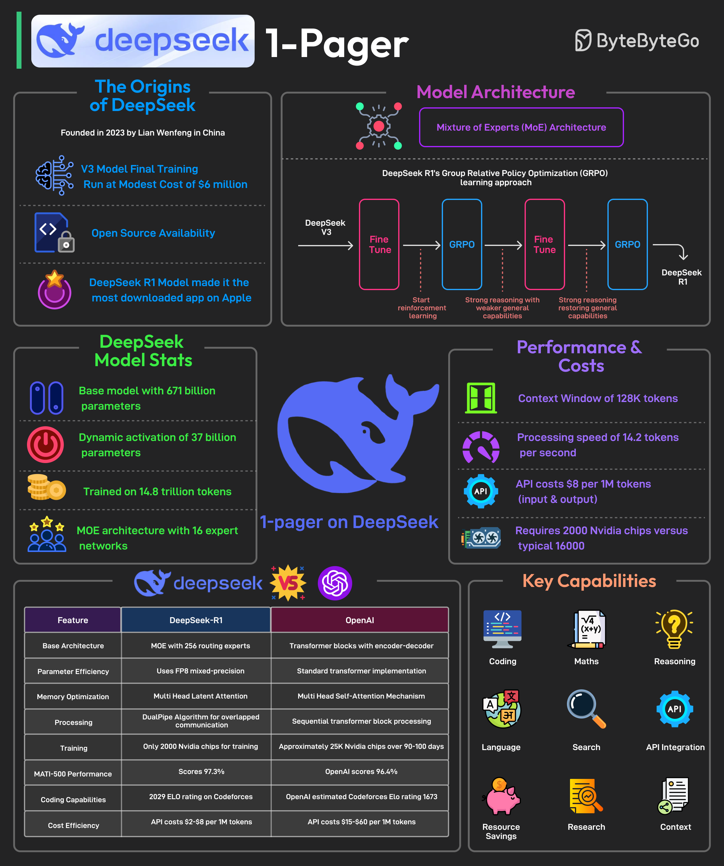 DeepSeek