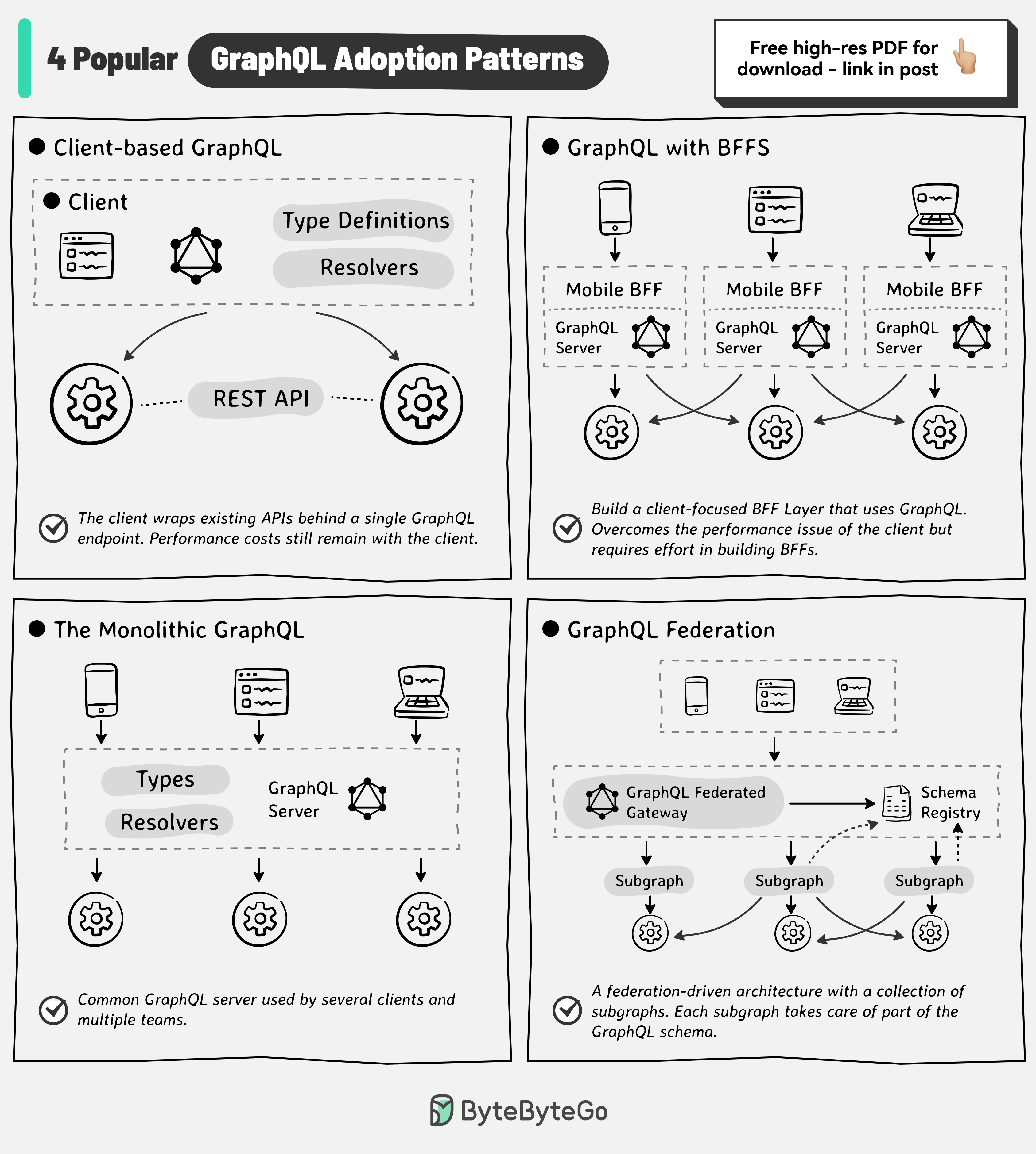 GraphQL采用模式