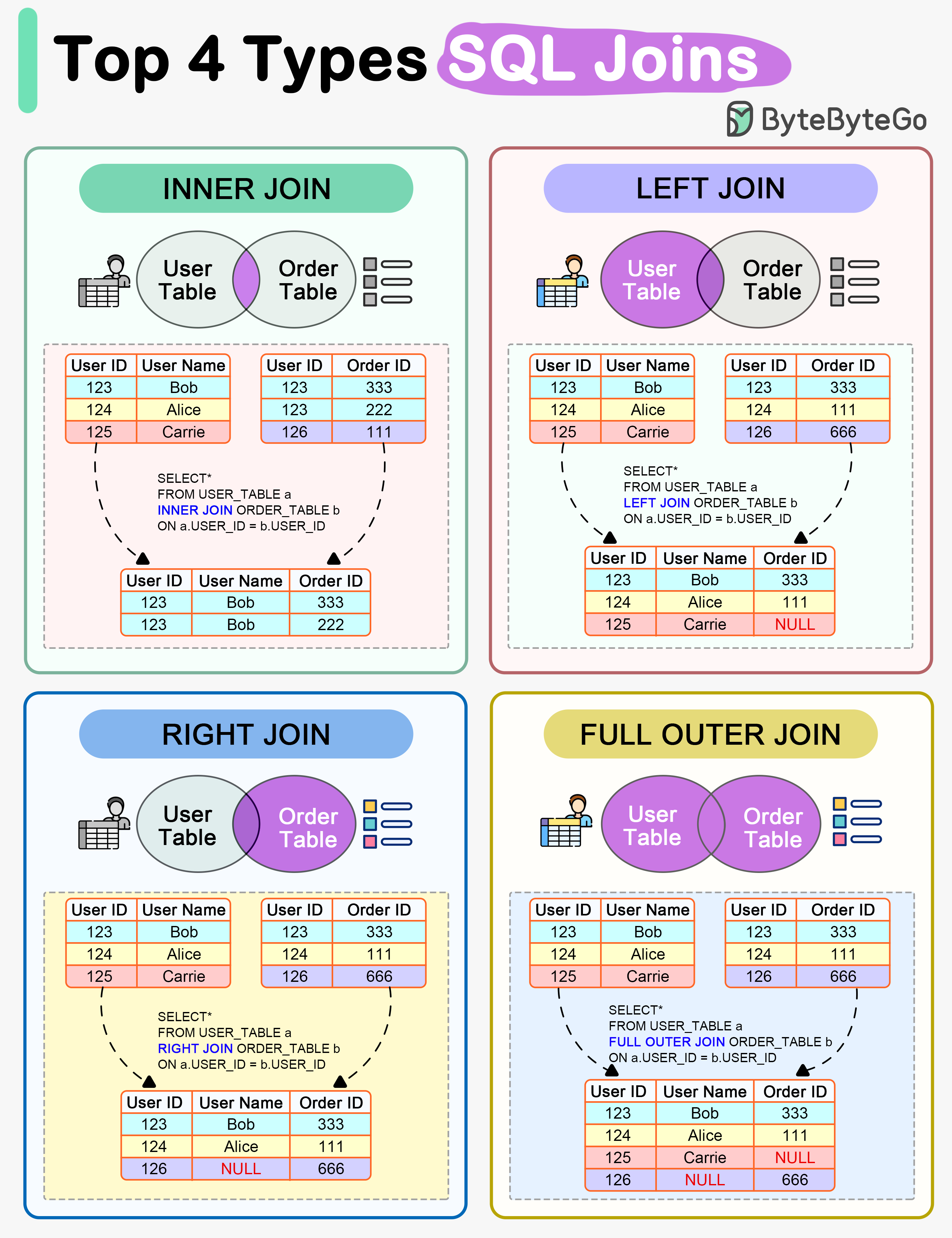 SQL JOIN