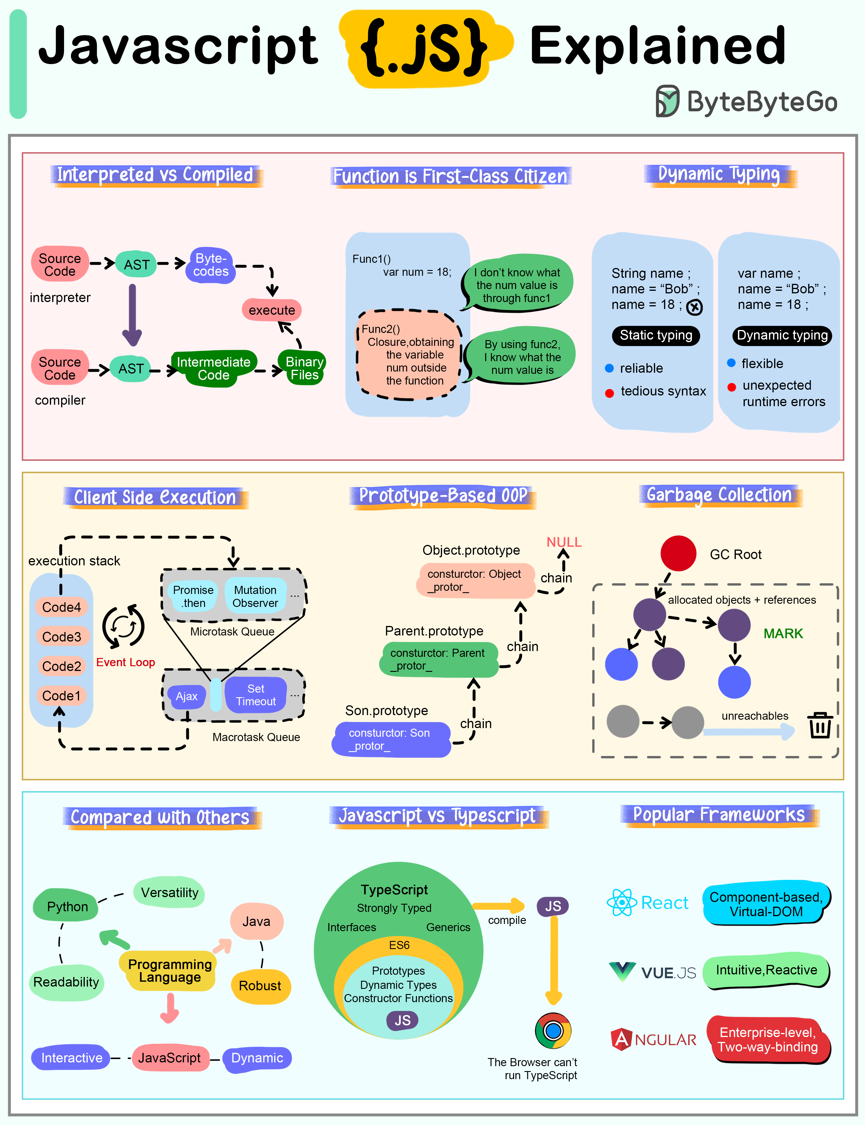 JavaScript特性