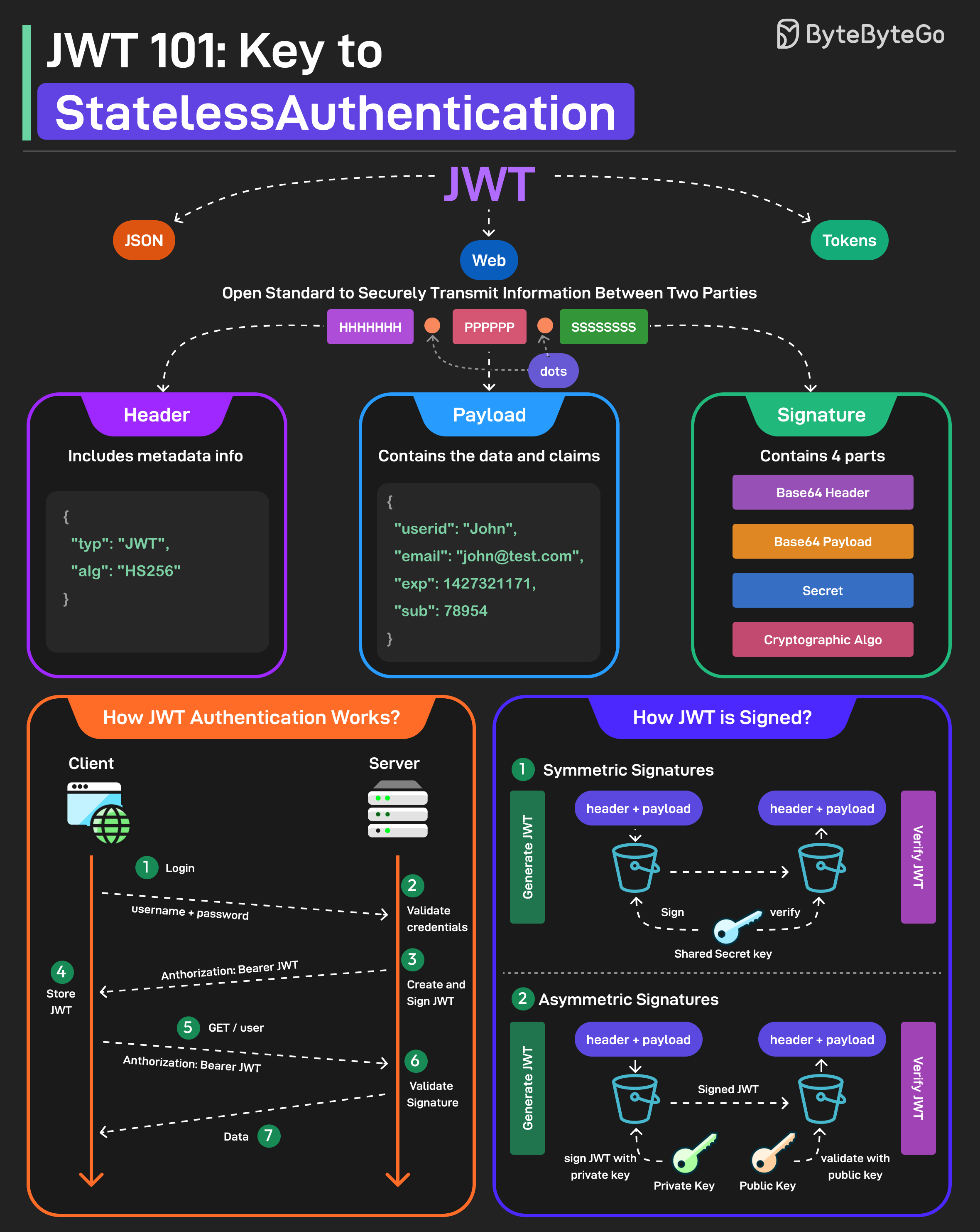 JWT详解