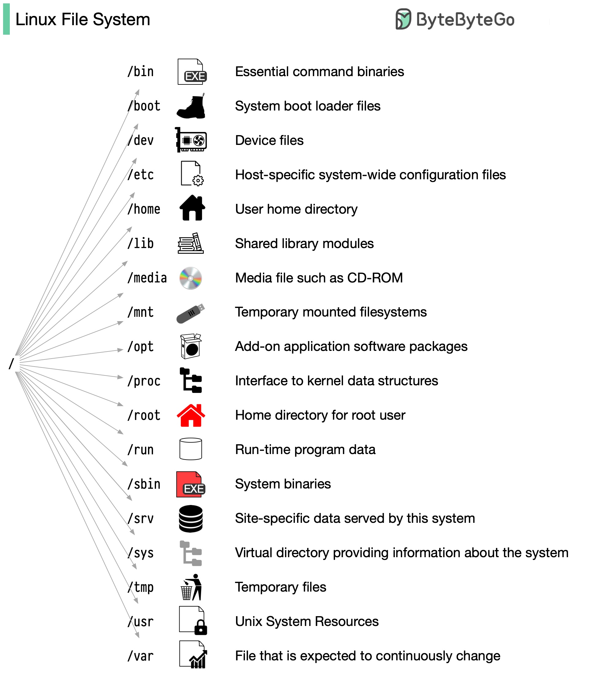 Linux文件系统