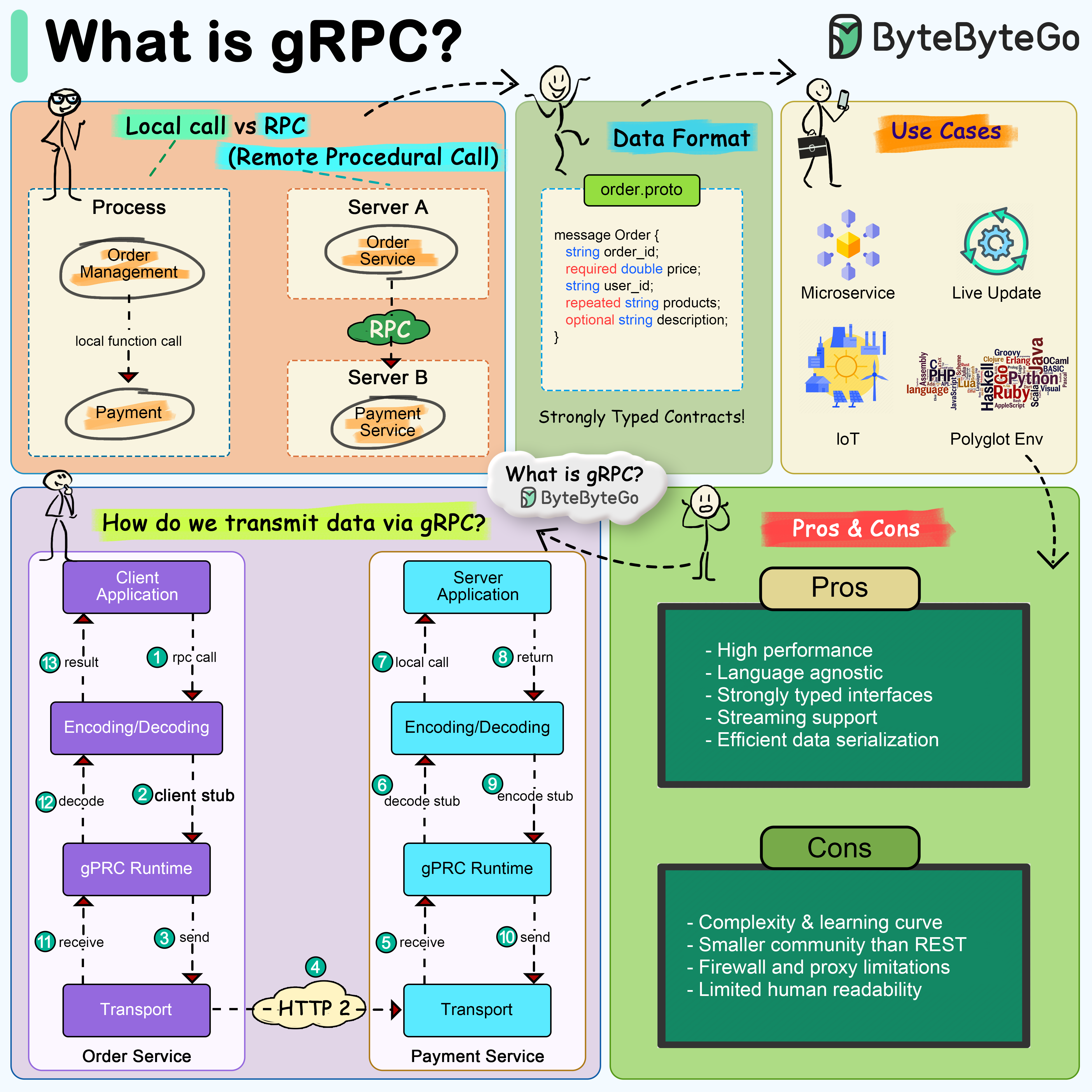 gRPC